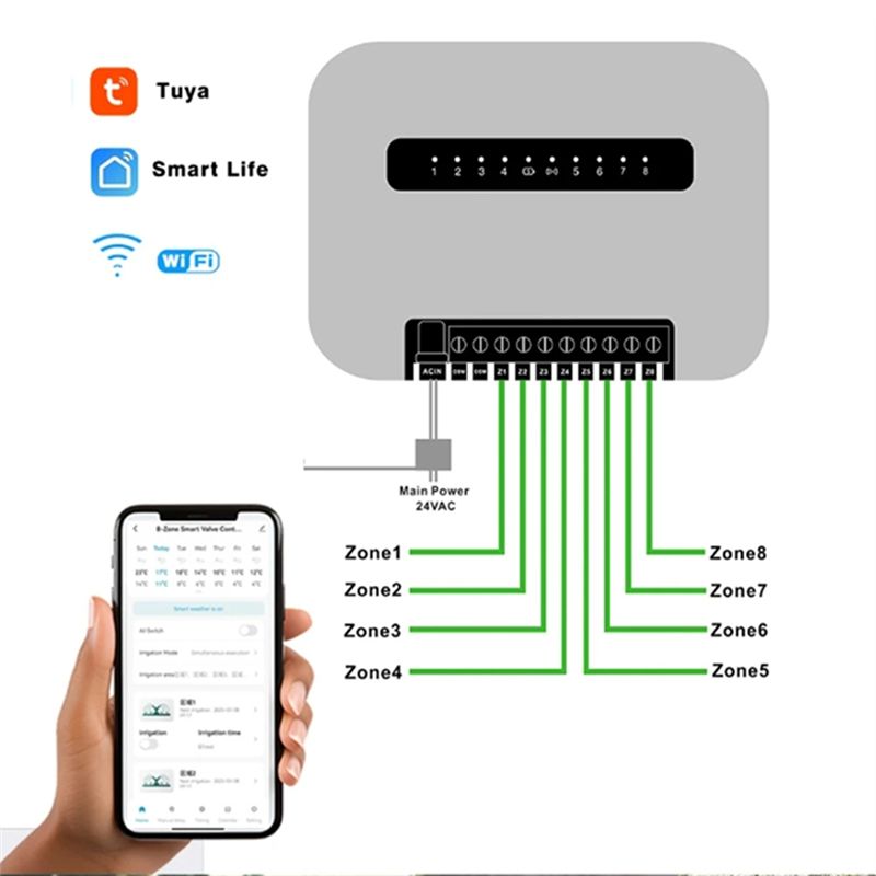 6ステーション対応のTuya Wi-Fiスマートスプリンクラ - Wifi Smart Plug のレビューと価格