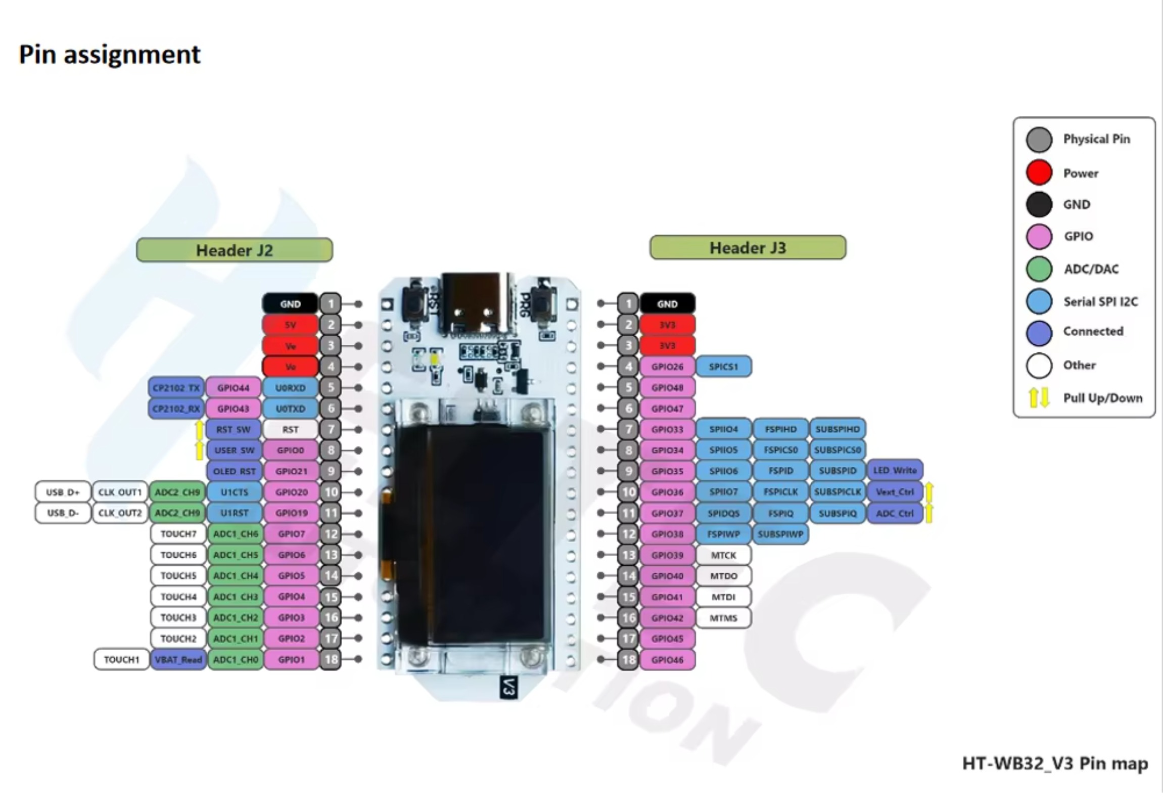 DIYmall WiFiキット32 (V3) ESP32開発 - Esp32 Smart Home Kit のレビューと価格